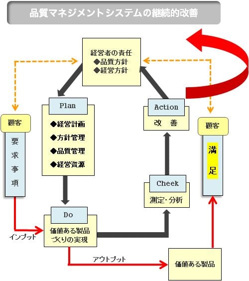 品質方針